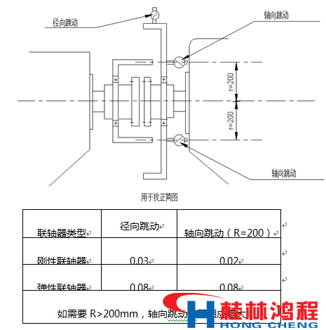 立磨減速機 立磨減速器 型號 立式磨粉機 立磨 桂林鴻程 磨粉機廠家