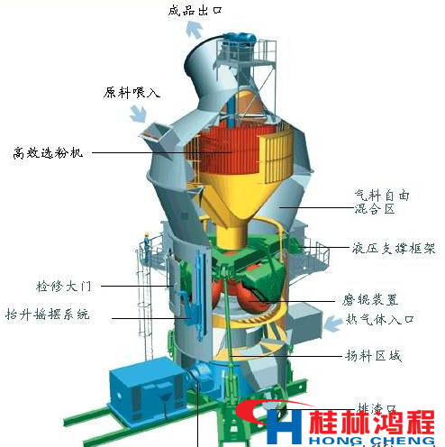 水泥立磨機主機結(jié)構