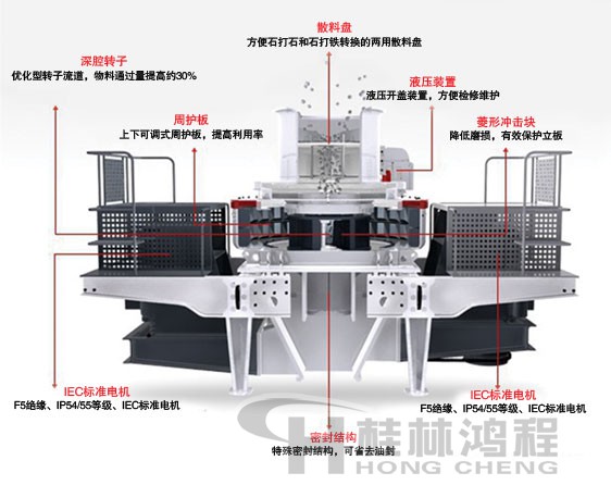 制砂機(jī)，制砂機(jī)廠家