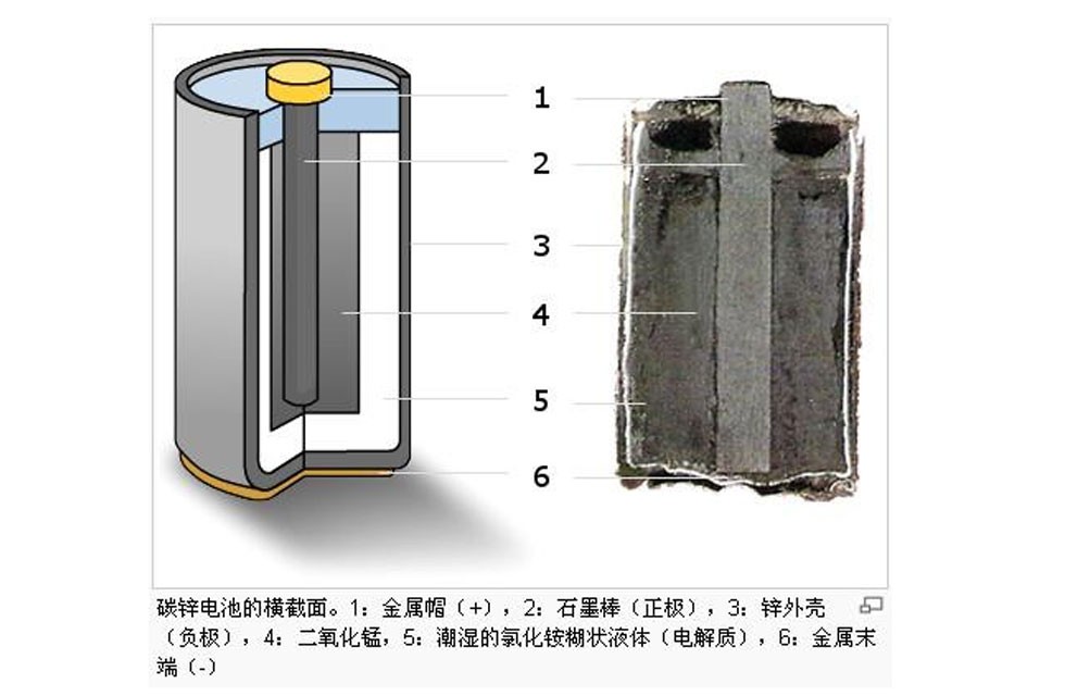 電池與電池碳棒